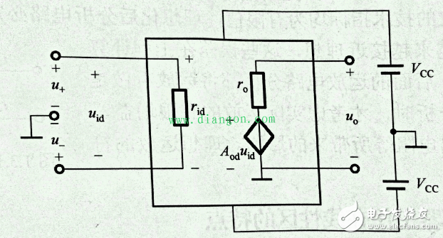 集成运放的电路模型