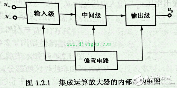 集成电路运算放大器