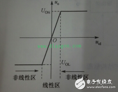 集成运放的电路模型