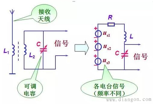 串联谐振发生的条件及应用