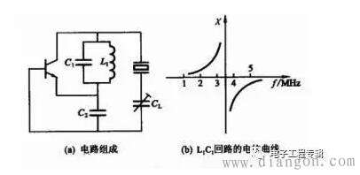 并联谐振电路的应用