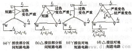 绕组局部烧毁的原因分析