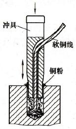 用塞填铜粉的方法“栽种”电刷引线