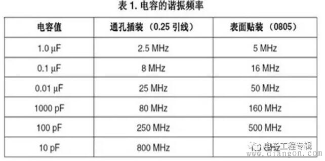 电容谐振频率的解释