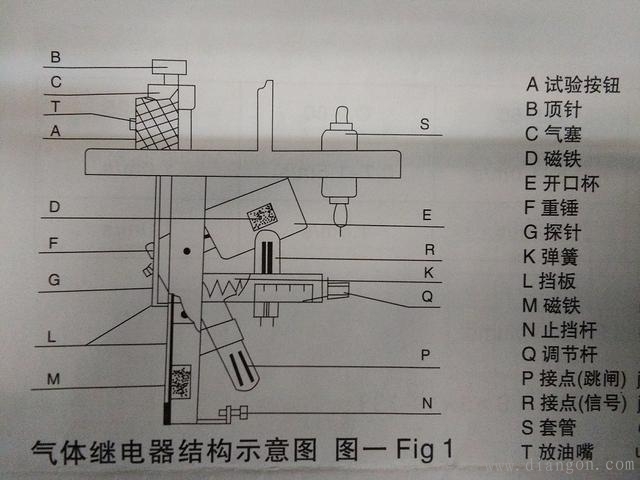 变压器瓦斯继电器的结构原理