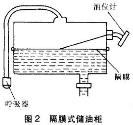 变压器油枕的作用和类型