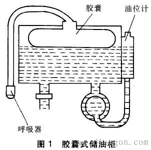 变压器油枕的作用和类型