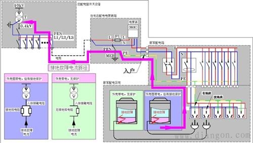 有了漏电保护器你家插座就不用接地线?漏电保护器并不能代替地线作用