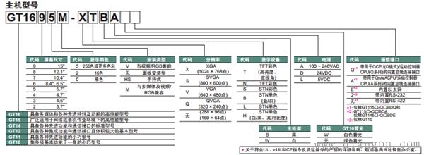 三菱触摸屏型号选择技巧