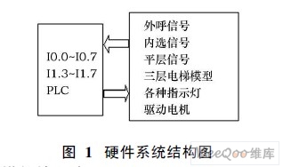 硬件系统结构图