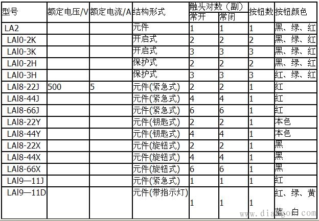 按钮开关型号有哪些?按钮开关型号大全