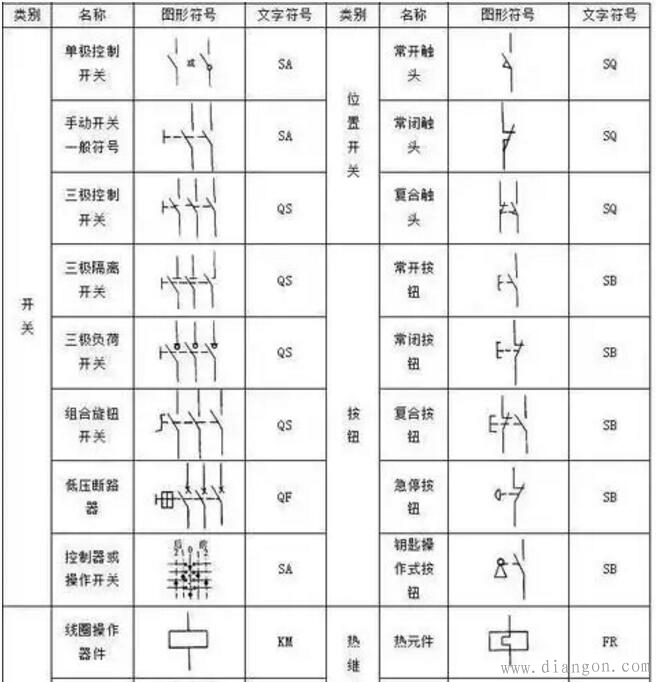 PLC控制系统设计中电气图形符号与文字符号大全