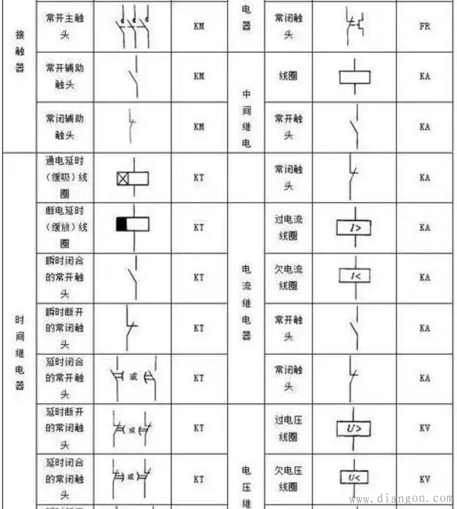 PLC控制系统设计中电气图形符号与文字符号大全