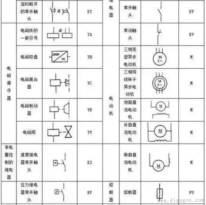 PLC控制系统设计中电气图形符号与文字符号大全