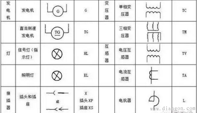 PLC控制系统设计中电气图形符号与文字符号大全