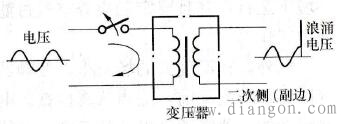 由于变压器一次断开而产生的浪涌电压