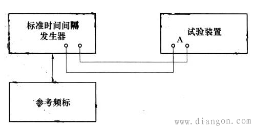 继电保护测试仪时间测量误差校准