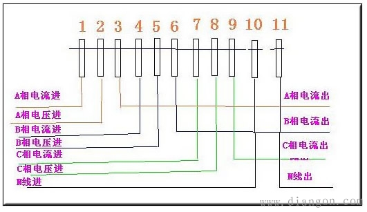 如何看三相电表读数?如何算三相电表电量