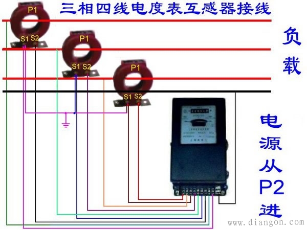 如何看三相电表读数?如何算三相电表电量