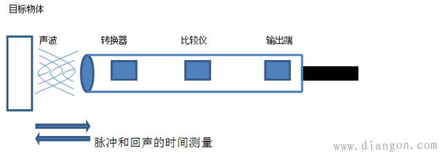 超声传感器工作原理