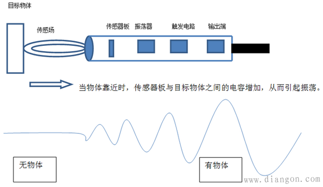 电容传感器工作原理