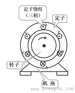 什么是异步电机?异步电机结构原理图解