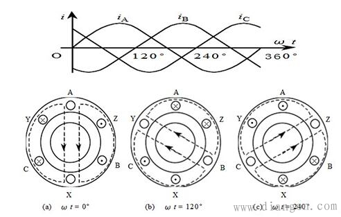 什么是异步电机?异步电机结构原理图解