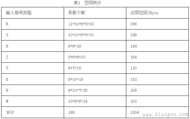 热电偶传感器综合算法