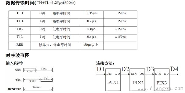 理工男表白必备，手把手教你用EasyEDA制作音乐频谱