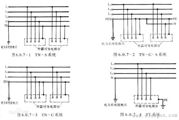 配电箱零线接线怎么接?配电箱零线接线要求