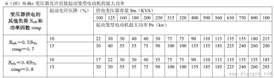 电动机直接起动和软起动的选择