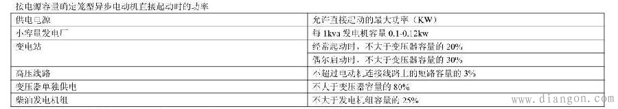 电动机直接起动和软起动的选择