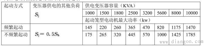 电动机直接起动和软起动的选择