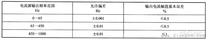 继电保护测试仪检定方法使用说明书