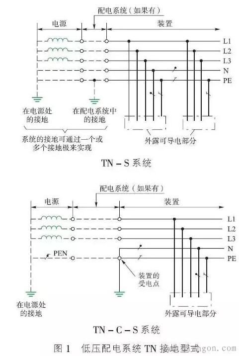 三相四线制低压配电TN系统接地方式