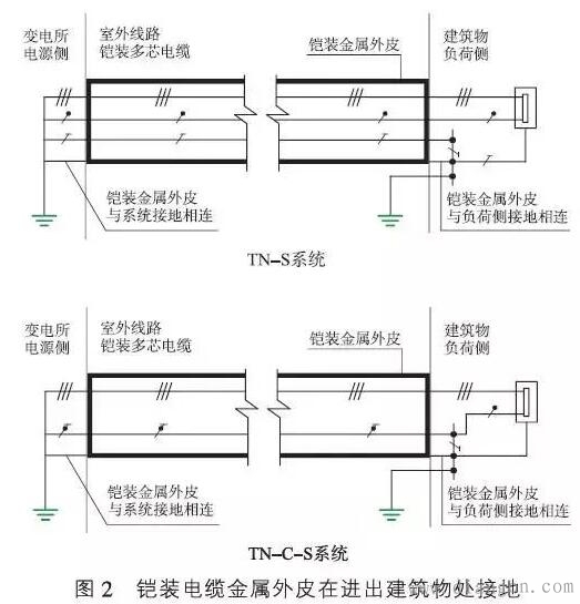 三相四线制低压配电TN系统接地方式