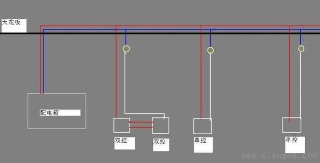 家装灯线怎么放更省?来看看灯具都有哪几种走线方式