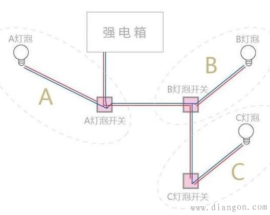 家装灯线怎么放更省?来看看灯具都有哪几种走线方式