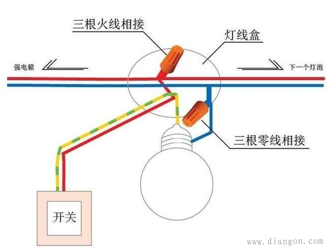 家装灯线怎么放更省?来看看灯具都有哪几种走线方式