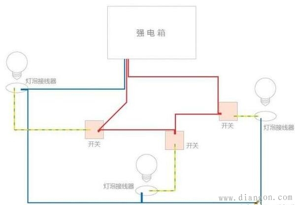 家装灯线怎么放更省?来看看灯具都有哪几种走线方式