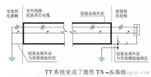 低压配电tt接地系统