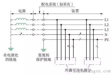 低压配电tt接地系统