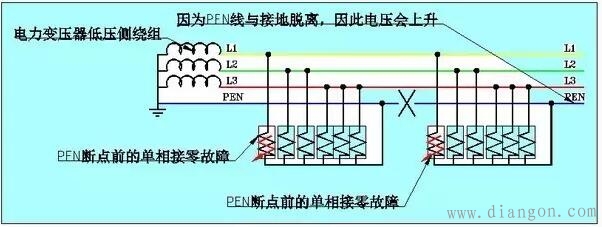 电气设备中保护接地与保护接零