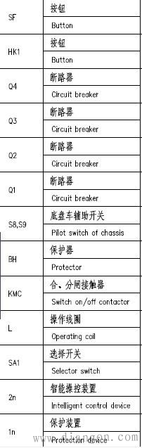 高压柜的继电保护及电力监控仪表