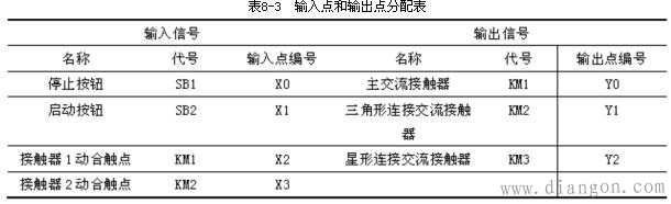 plc控制电机星三角启动梯形图