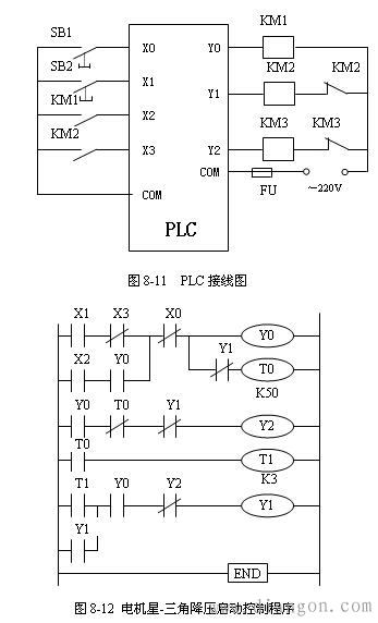 plc控制电机星三角启动梯形图