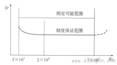 常见流量计工作原理及在流量测量中的应用