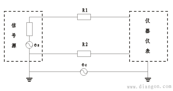 仪器仪表的干扰来源和抗干扰措施