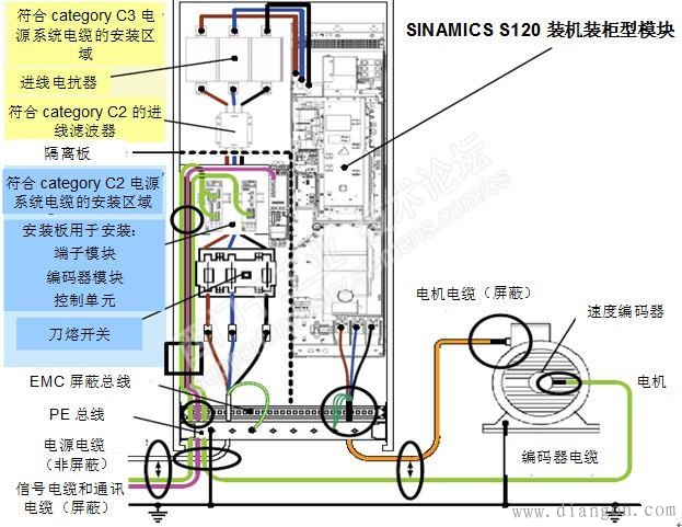 变频器驱动系统的接地方法