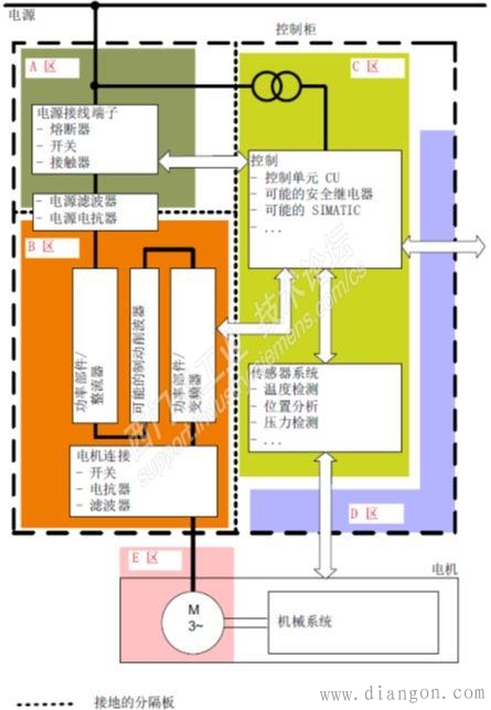 变频器驱动系统的接地方法